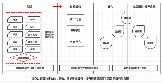 寶島眼鏡