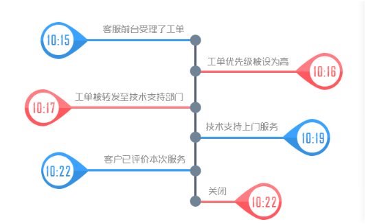 實創(chuàng)家居